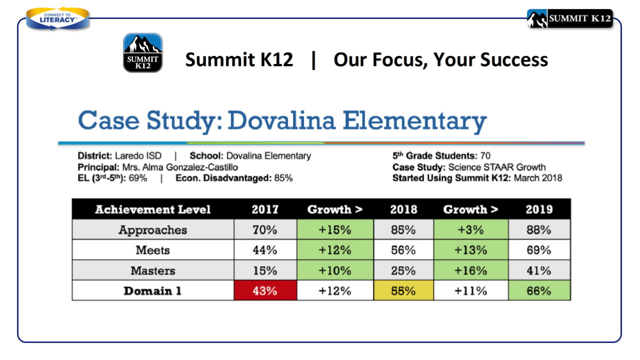 Case Study: Dovalina Elementary