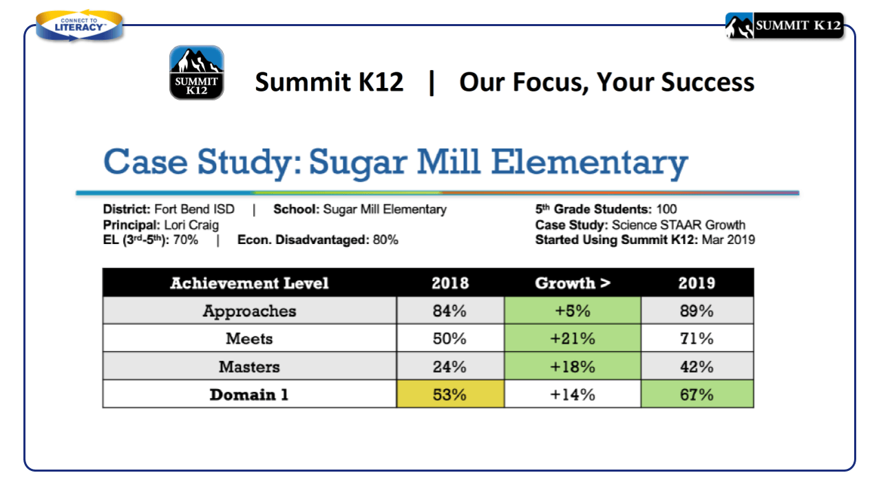 Case Study: Sugar Mill Elementary