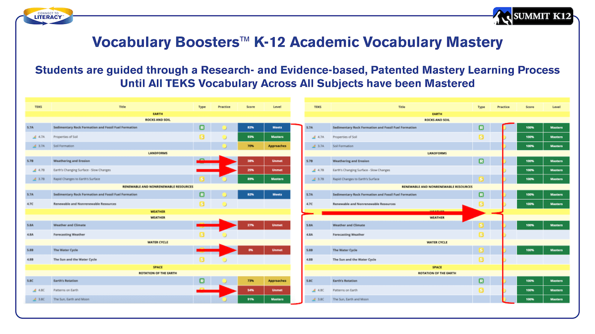 Vocabulary Boosters