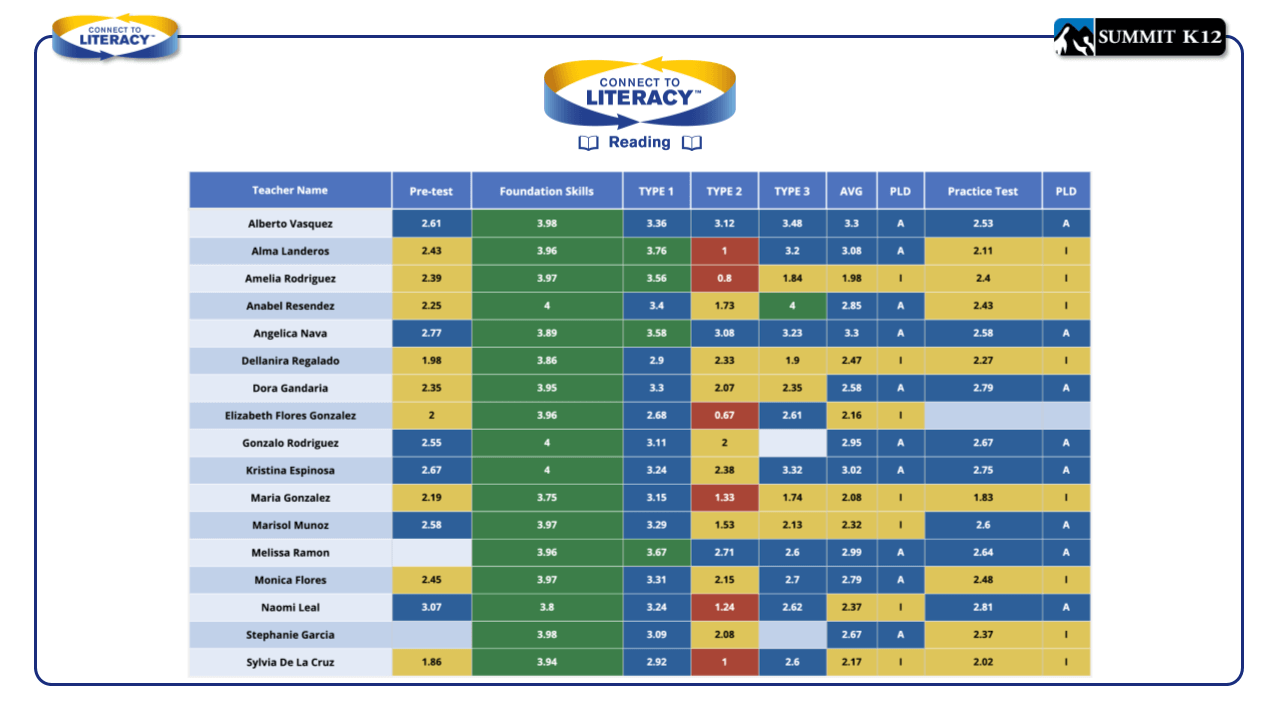 Progress monitoring report