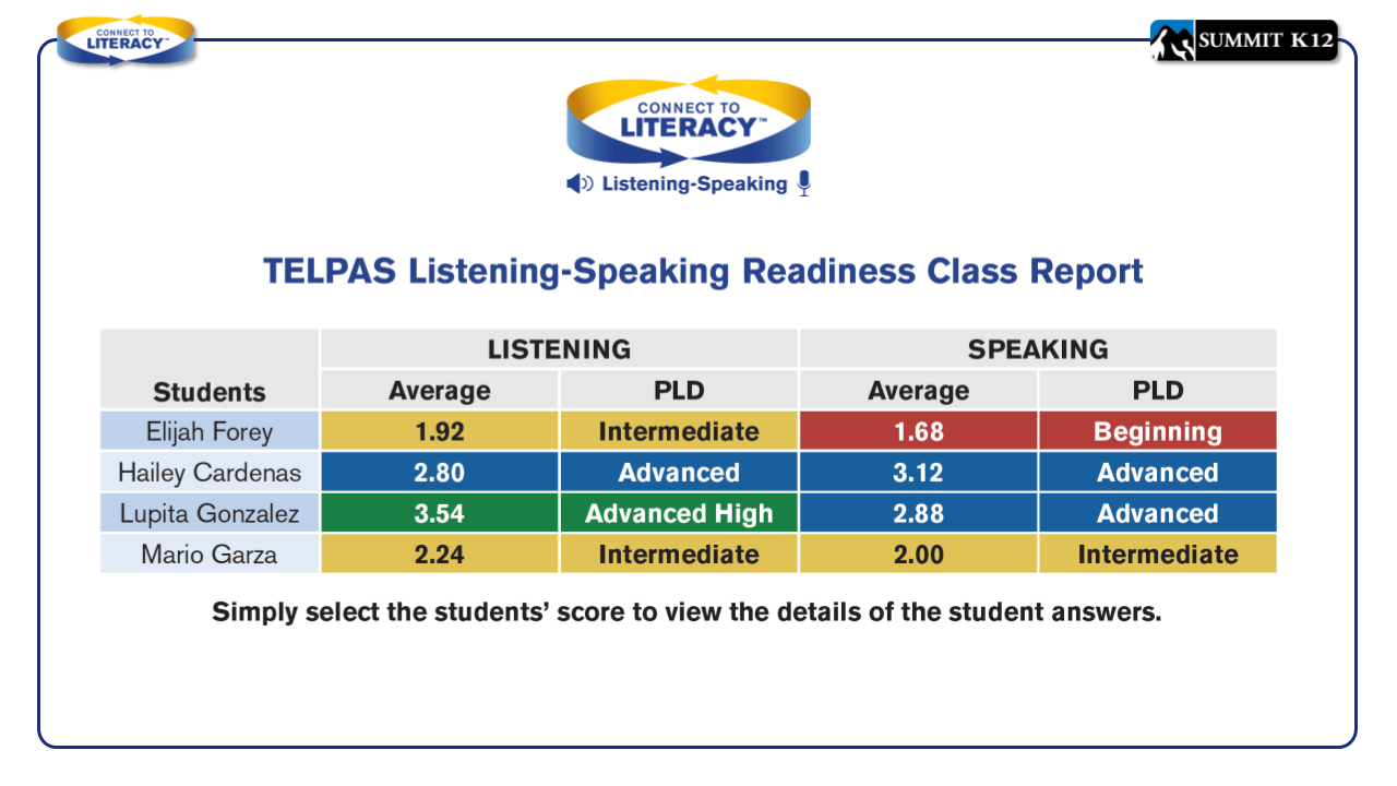 TELPAS Listening-Speaking Readiness Class Report