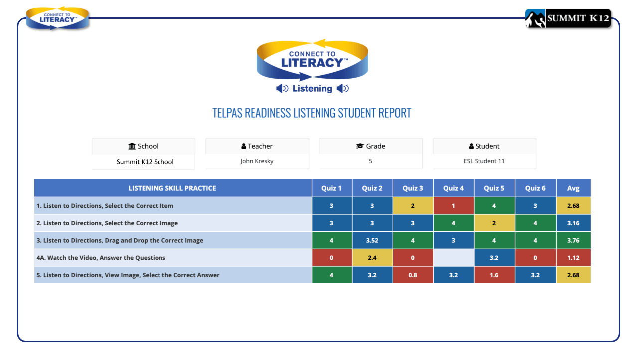 TELPAS Progress Report