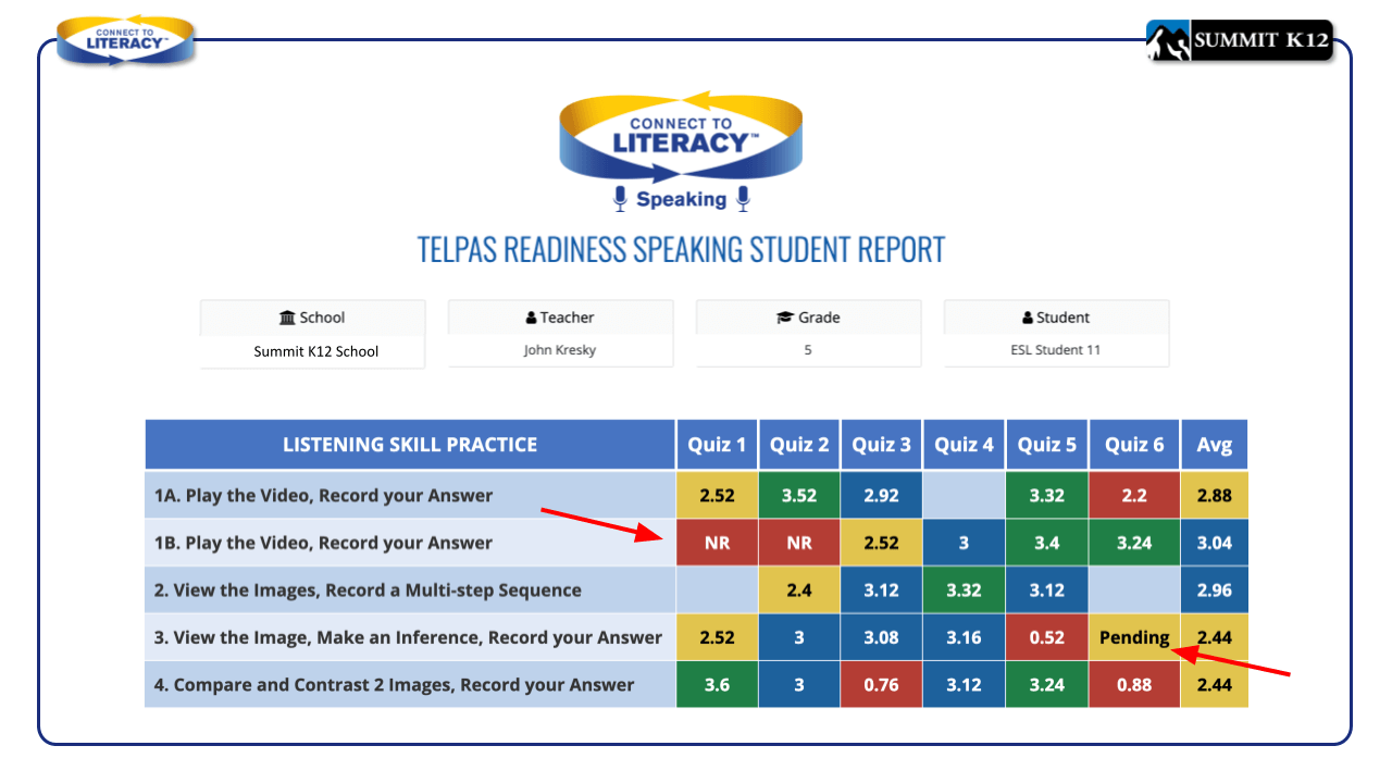 TELPAS Speaking Readiness Student Report