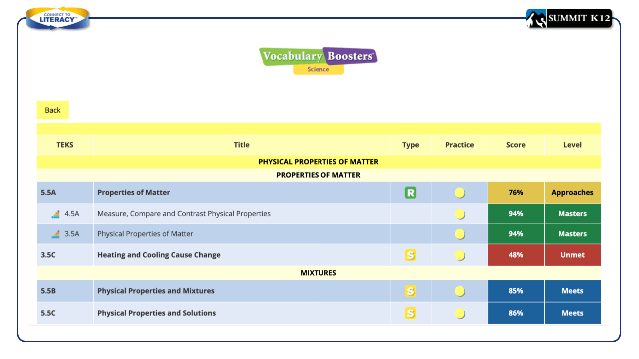 Progress monitoring report