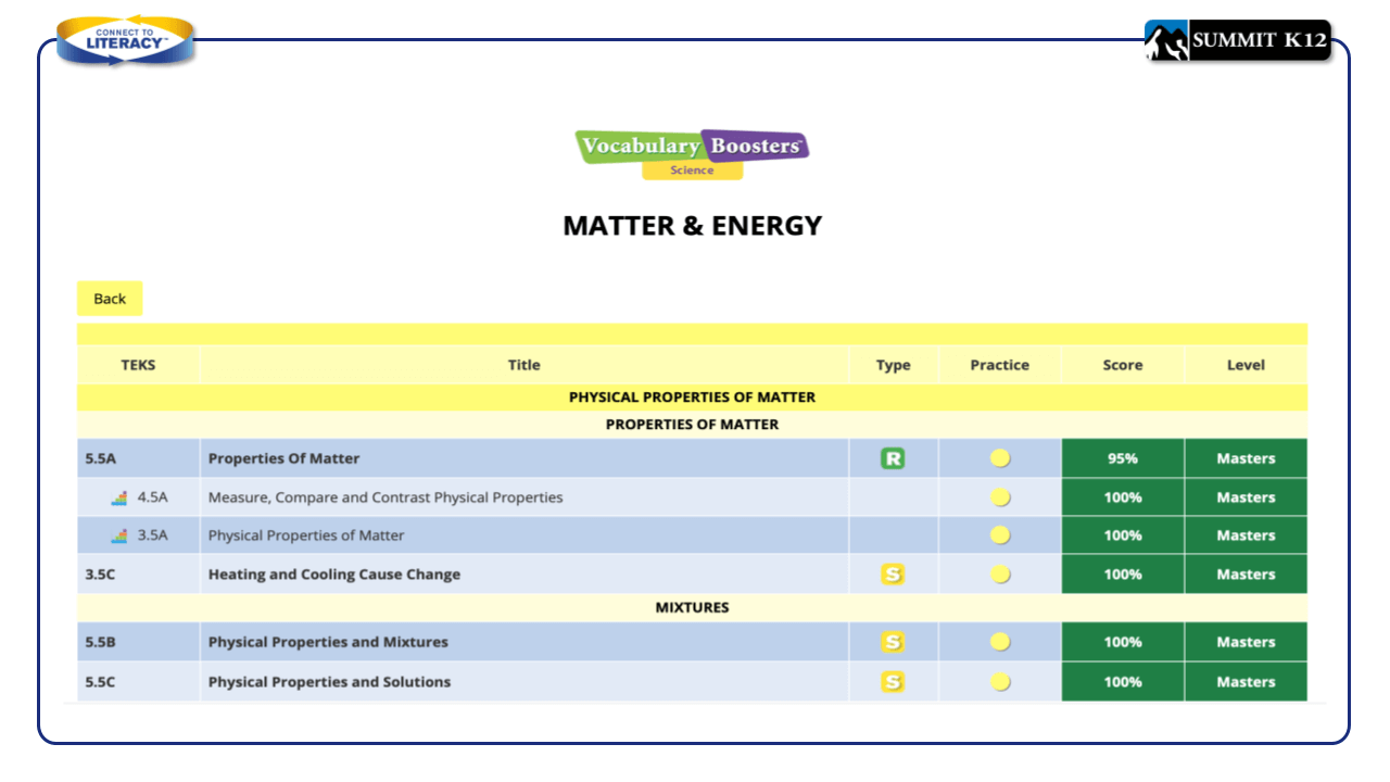 Progress monitoring report