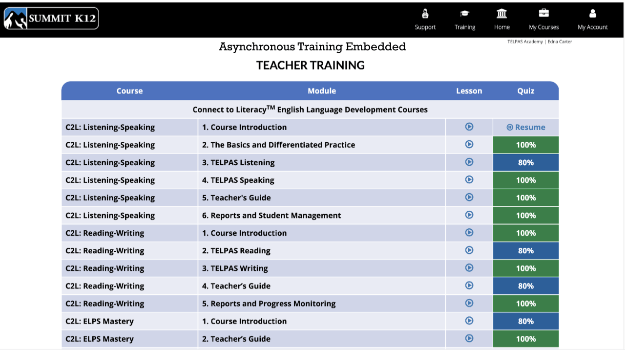 Teacher Training Schedule