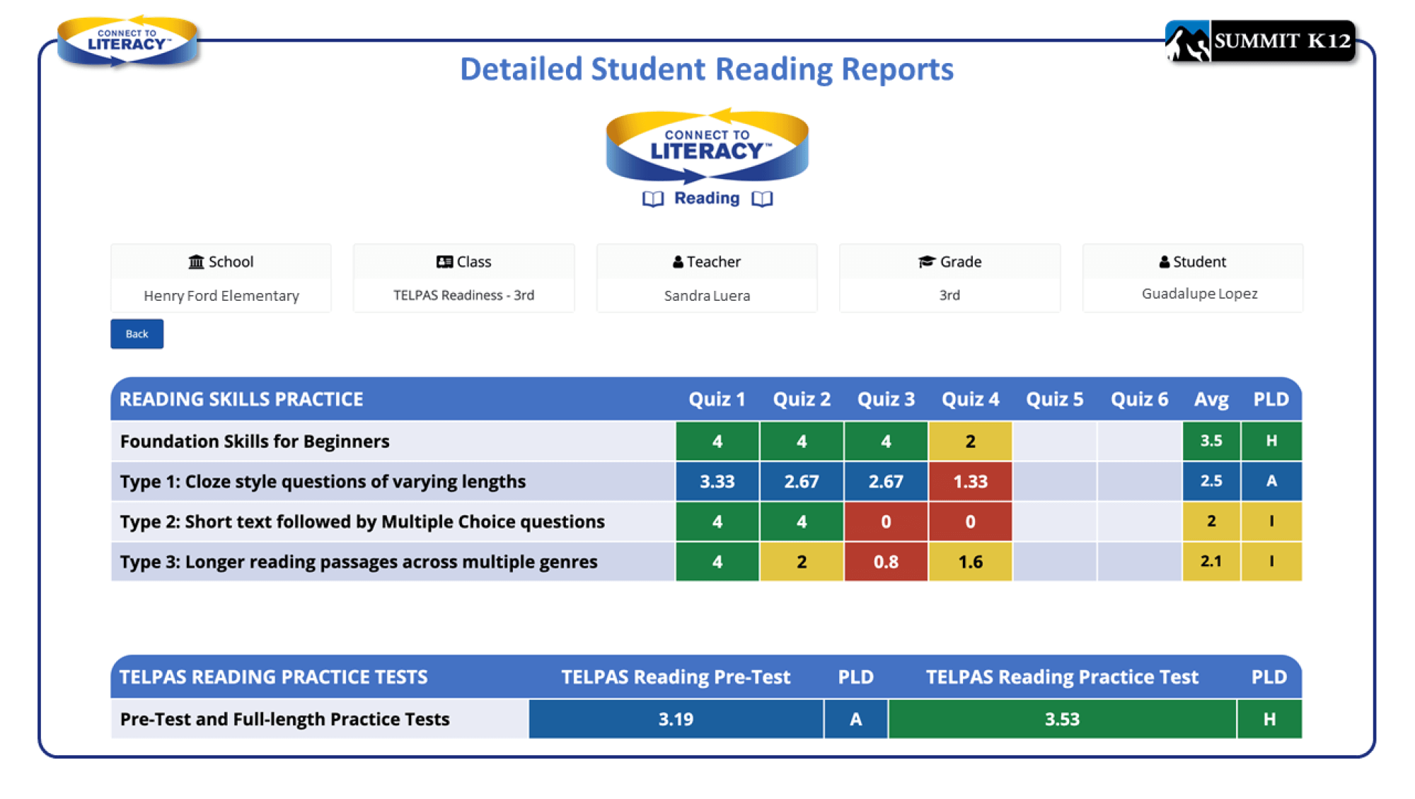 Detailed Student Reading Reports