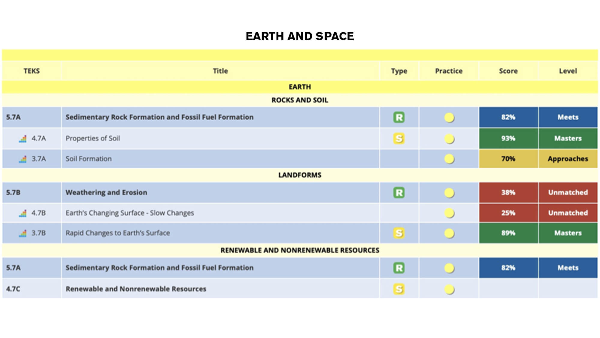 Science Individual Student Report