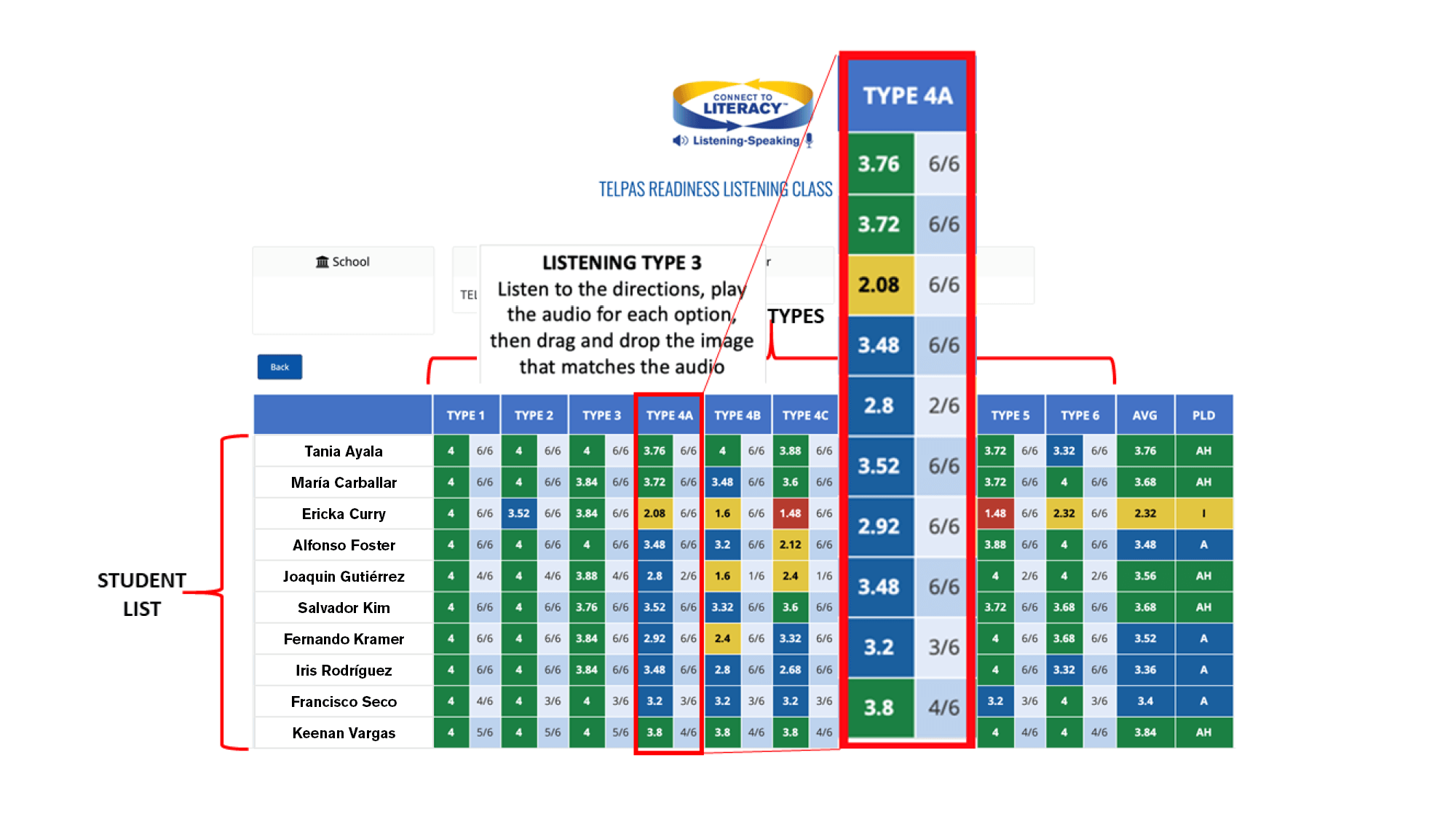 Listening Class Reports