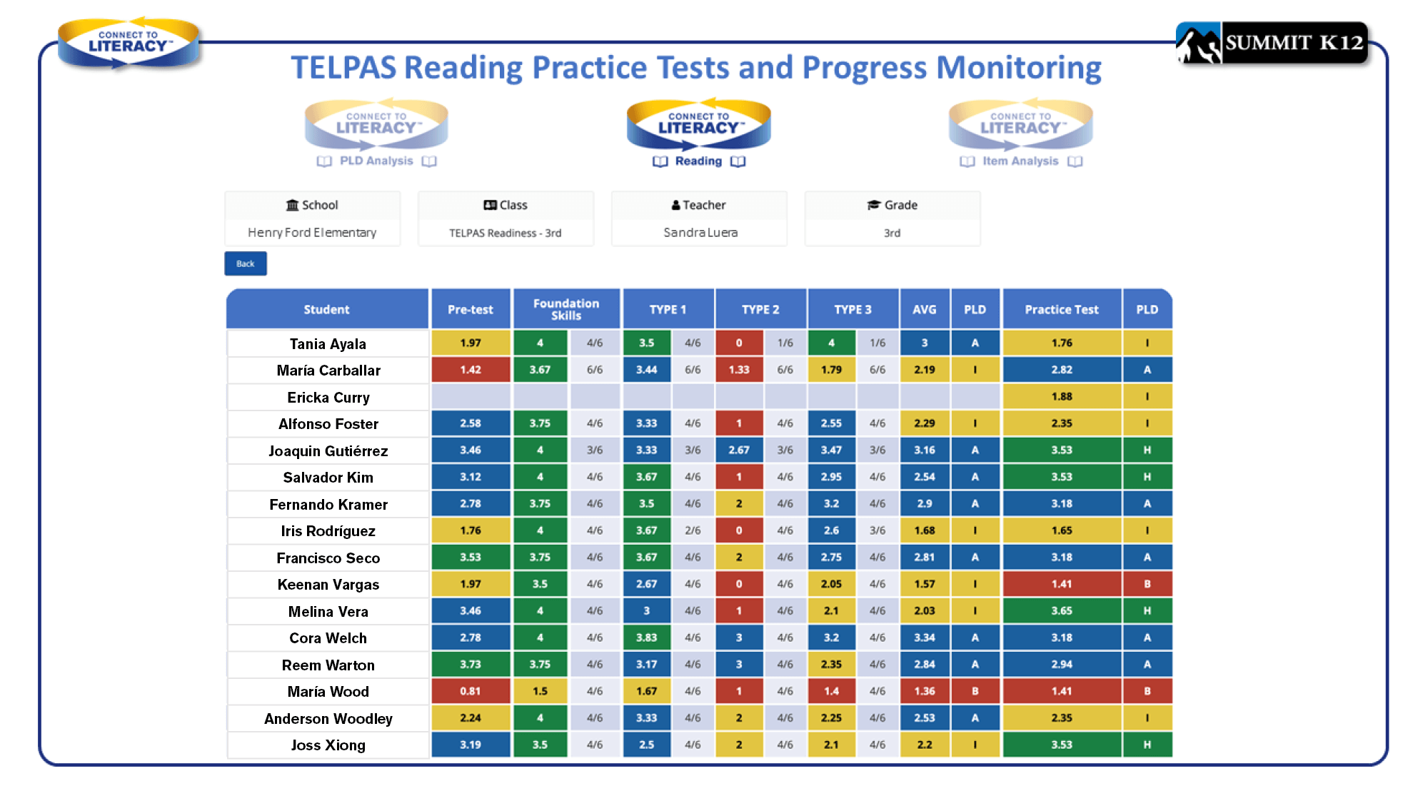 Practice Tests and Progress Monitoring