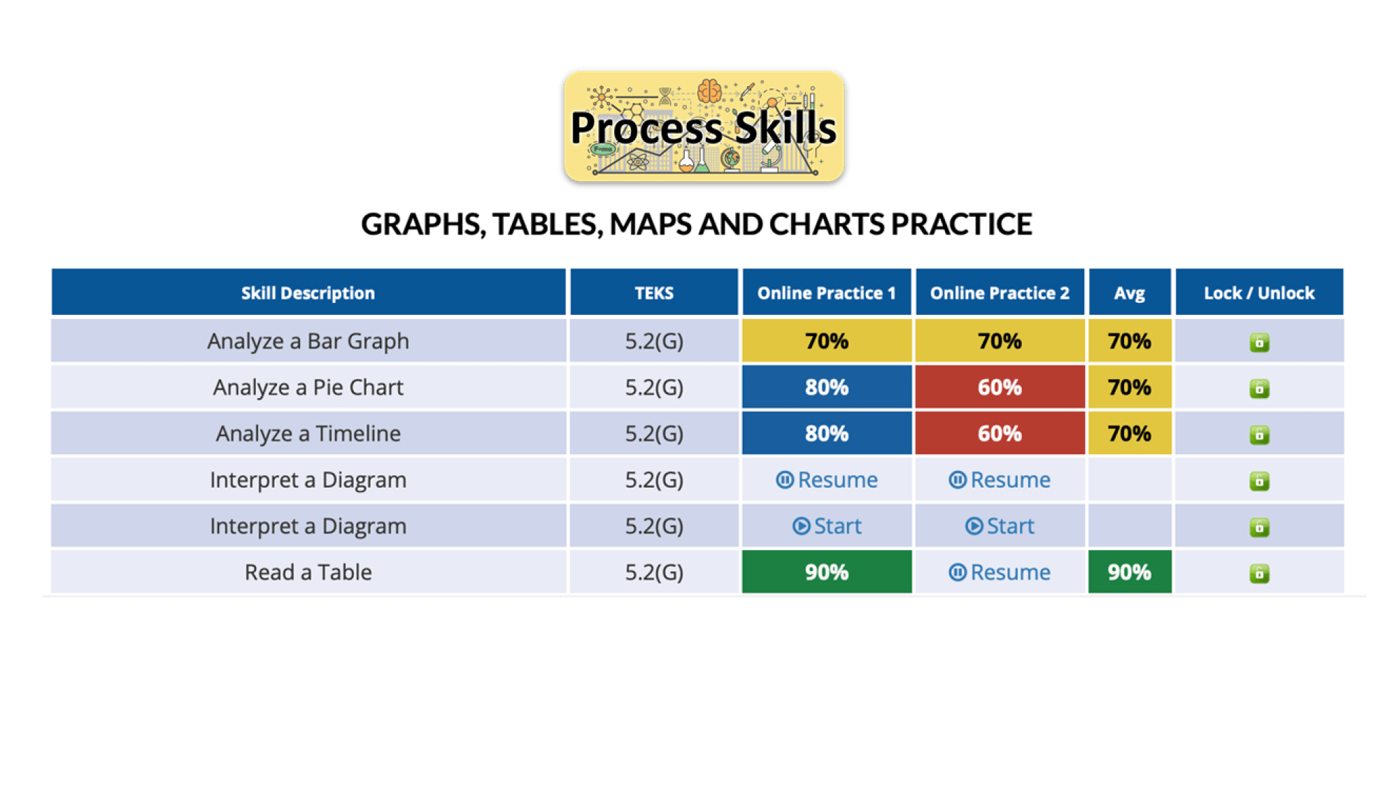 Process Skills Vocabulary