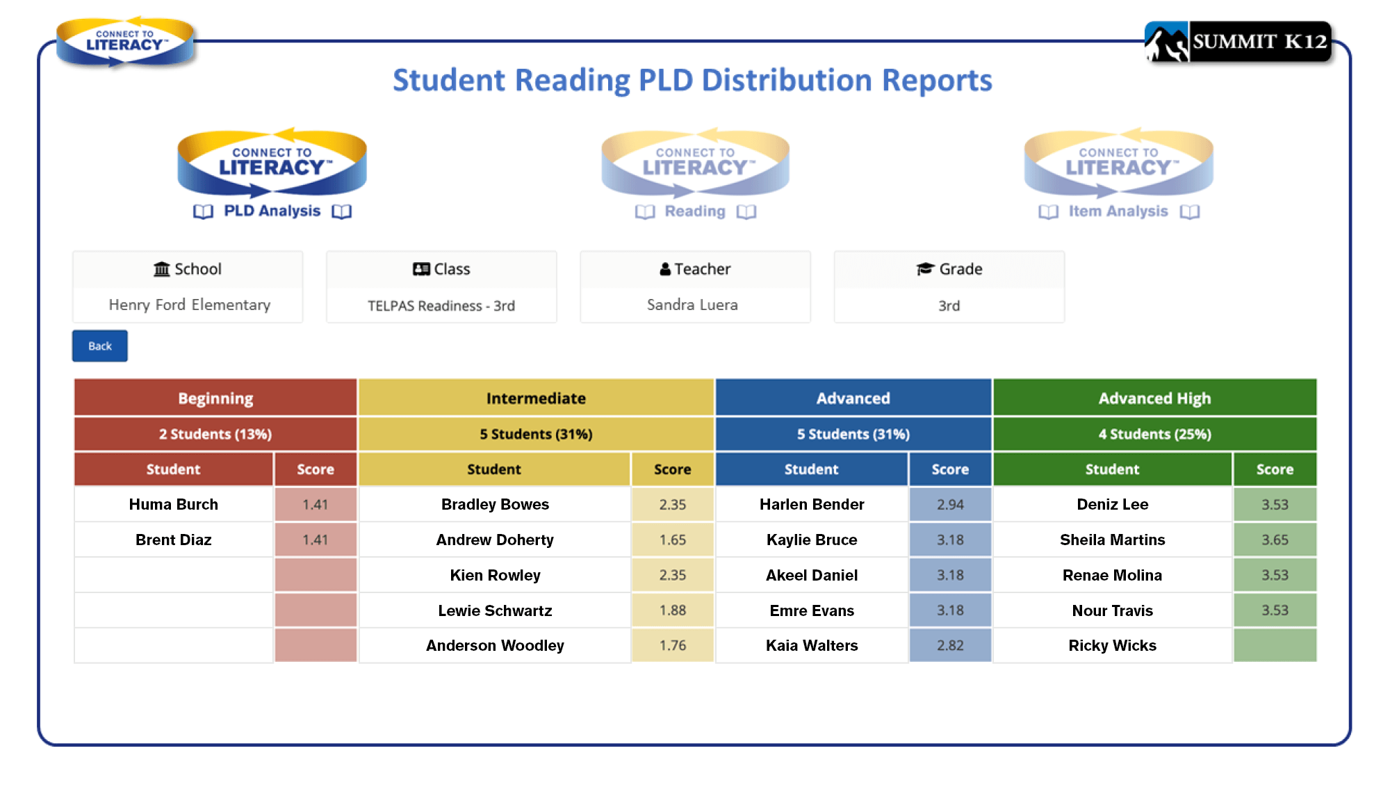 Student Reading PLD Distribution Reports