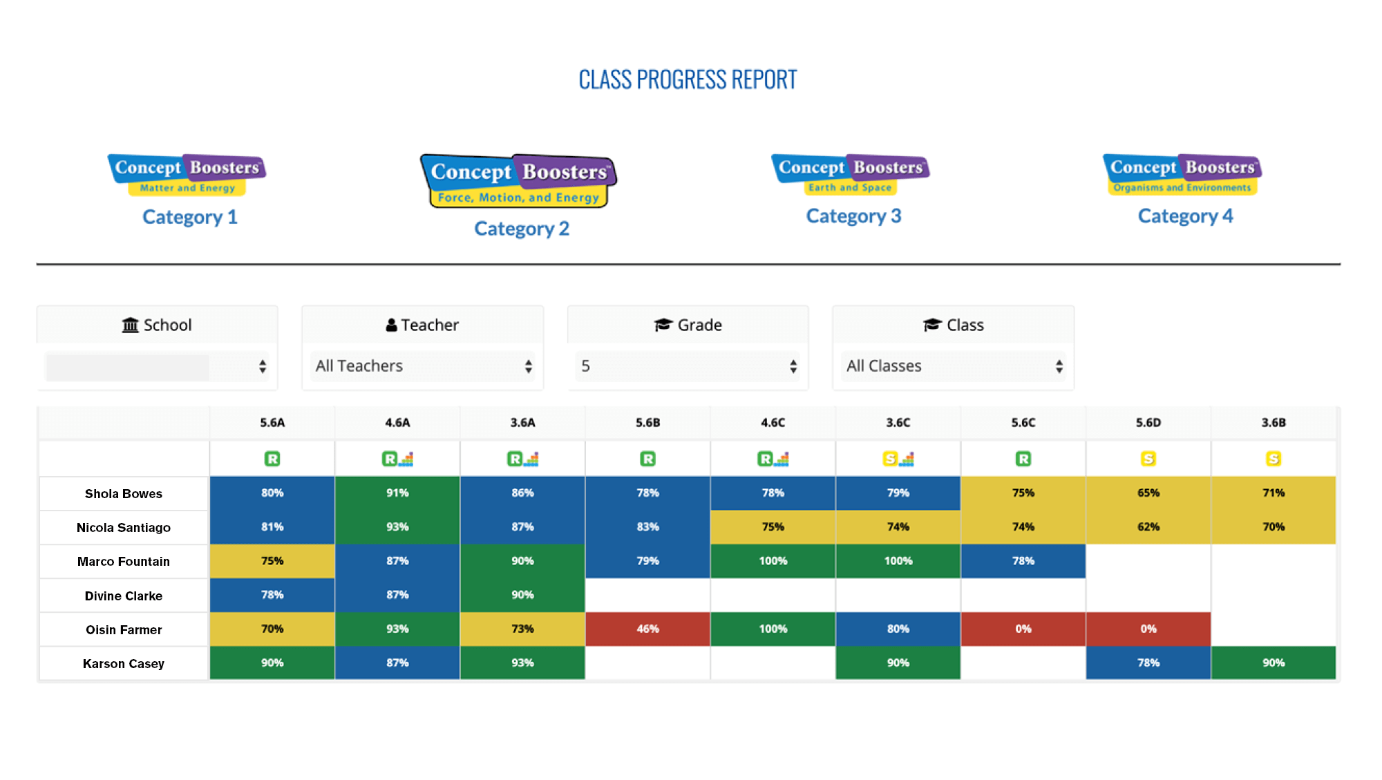 Teacher Class Progress Report