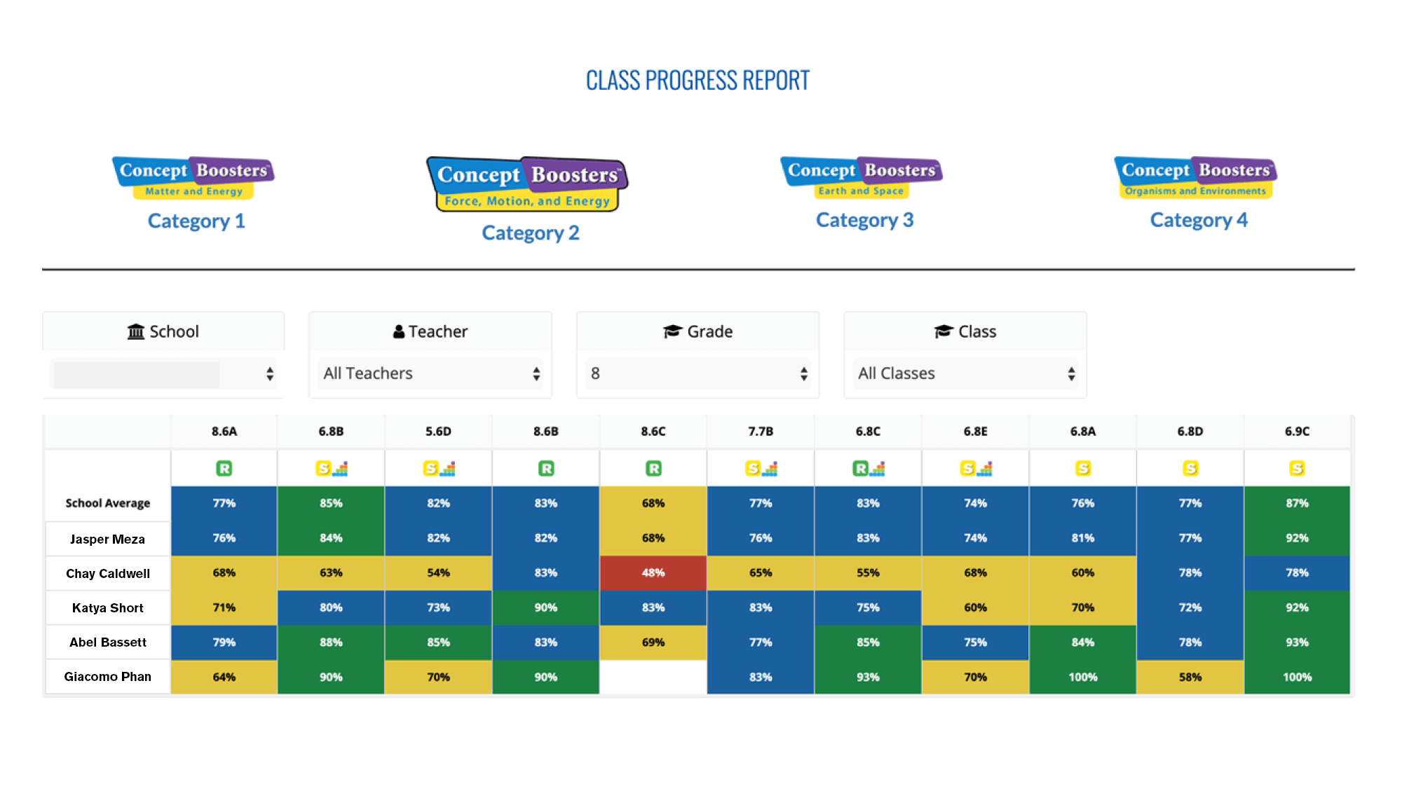 Teacher Class Progress Report