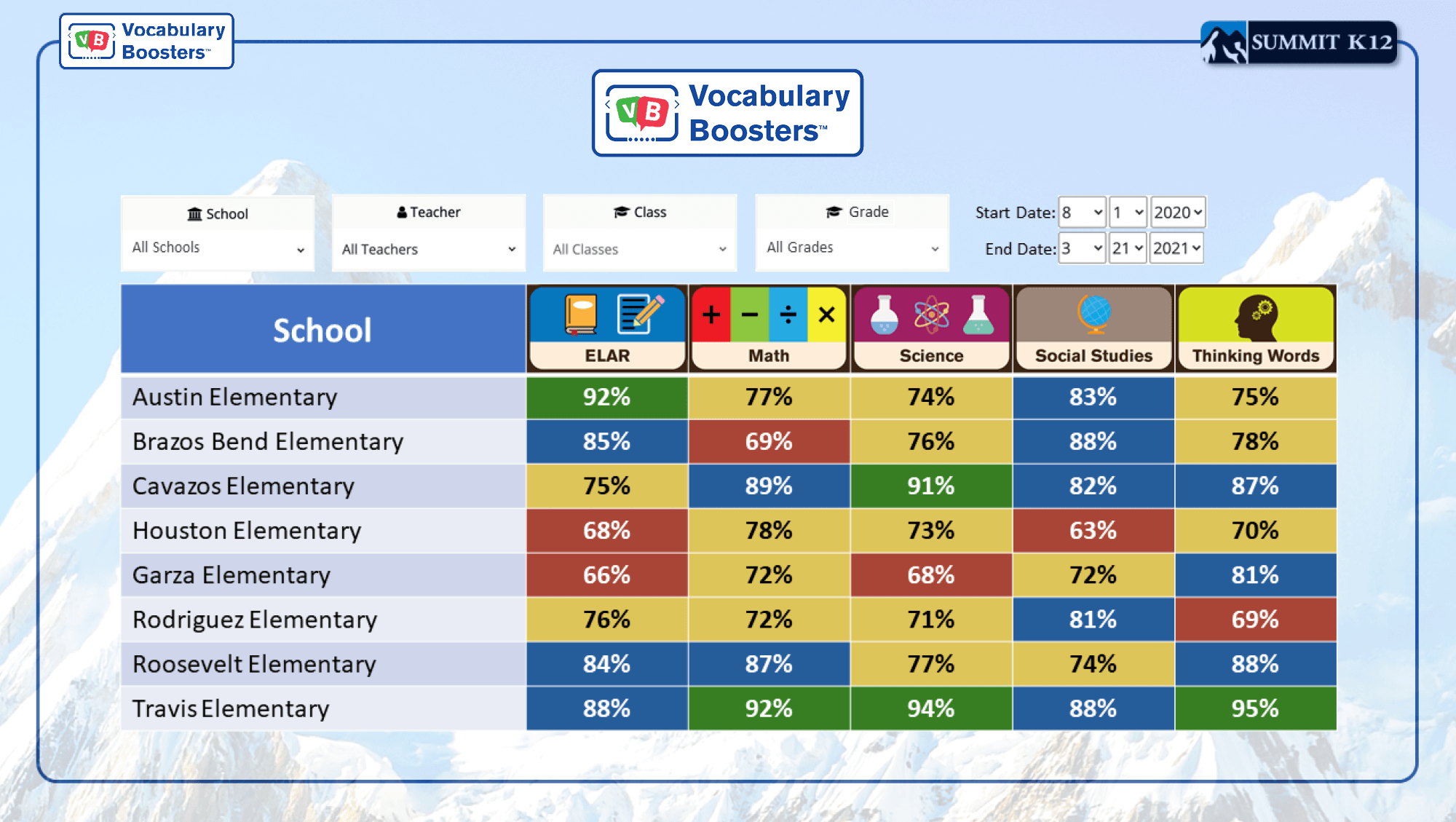 Vocabulary Boosters School Report