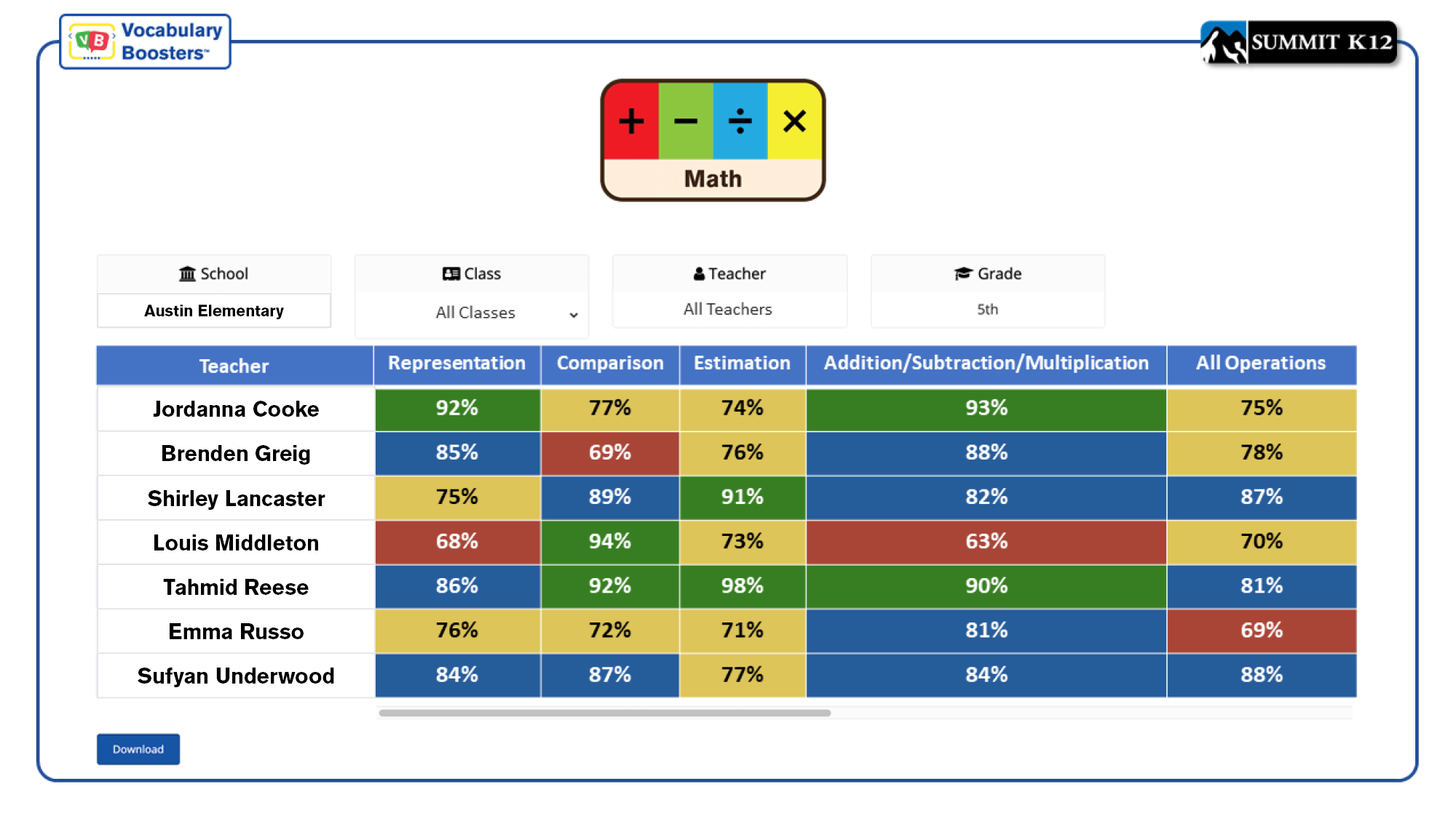 Vocabulary Boosters Teacher Report