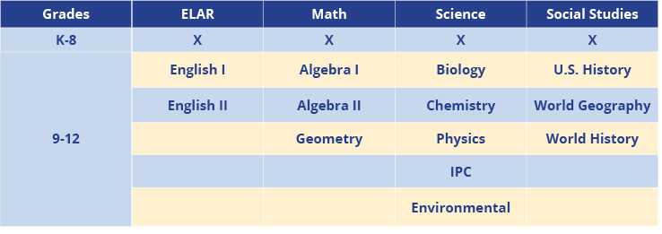 Vocabulary Boosters Available Subjects