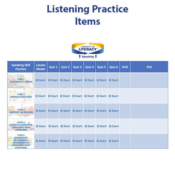 ELPAC Practice Test Types