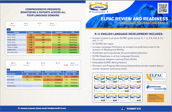 california ELPAC resources WIDA