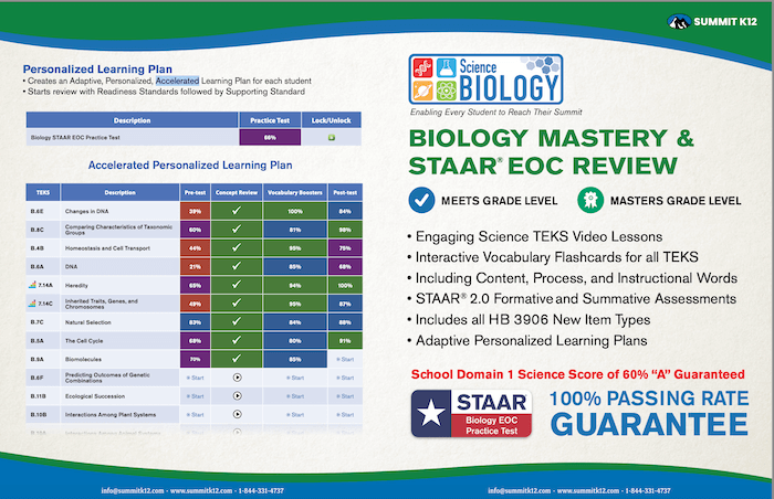 science supplementary resources high school biology texas