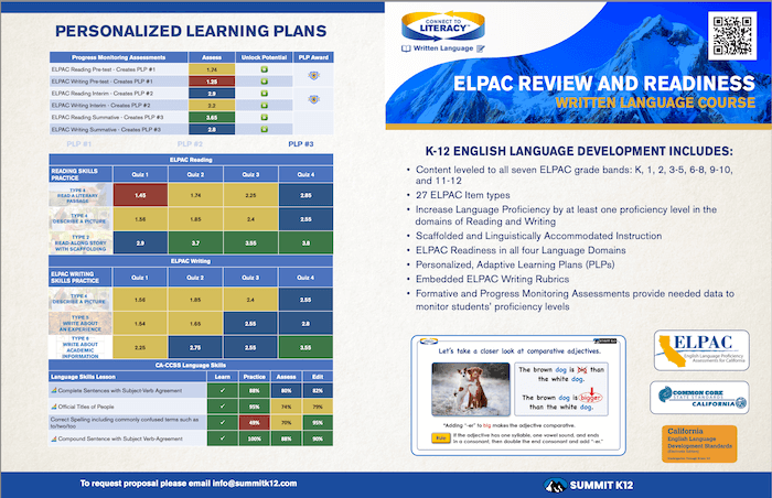 ELPAC Written course California WIDA resources