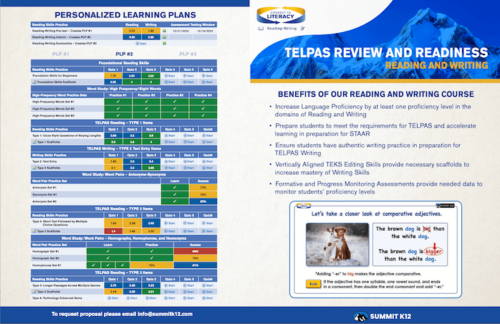 telpas review and readiness